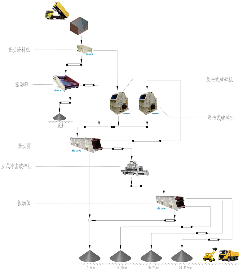 高效節(jié)能環(huán)保精品砂石骨料生產(chǎn)線(xiàn)-中聯(lián)水泥山東平邑項(xiàng)目