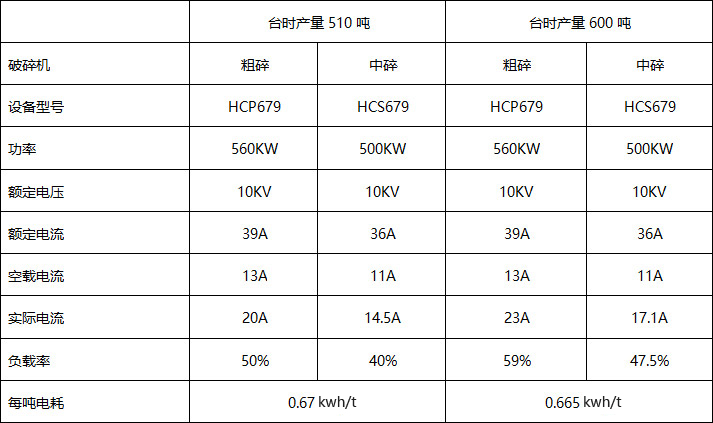 高效節(jié)能環(huán)保精品砂石骨料生產(chǎn)線(xiàn)-中聯(lián)水泥山東平邑項(xiàng)目