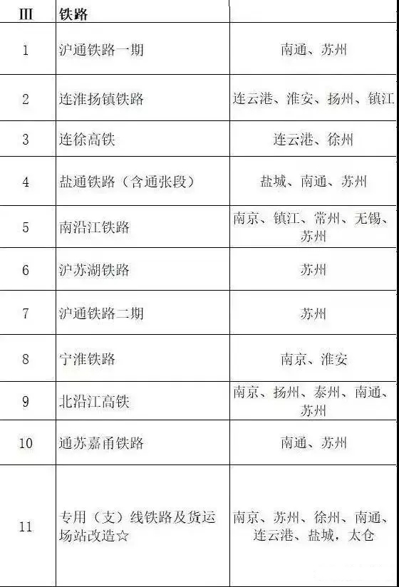 總投資超10萬億！冀蘇豫等6省市2020重大項目一覽