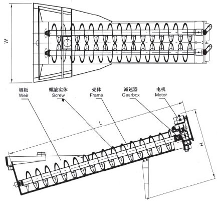 XL系列螺旋洗砂機(jī)、XLW系列洗石機(jī)