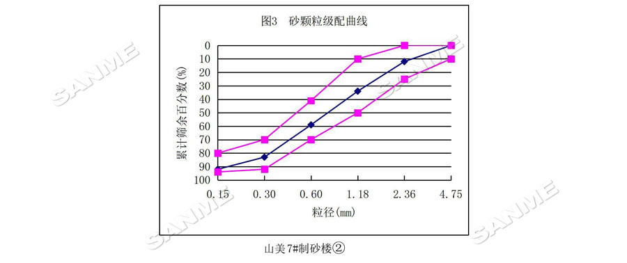 【項(xiàng)目】制砂原料含泥量高？山美股份有辦法！帶您走進(jìn)池州長(zhǎng)九（神山）制砂樓項(xiàng)目，看山美股份如何解決這個(gè)問(wèn)題