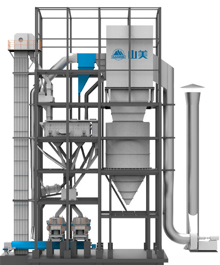 SGL、SSL 系列制砂樓