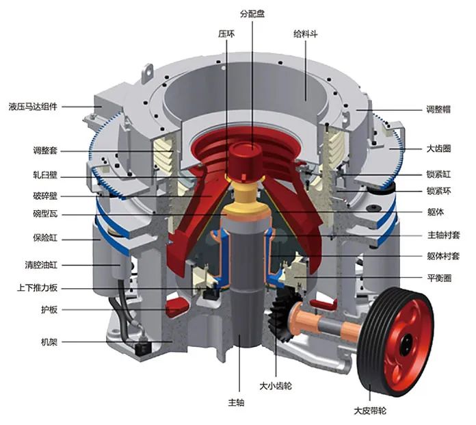 SMS系列多缸液壓圓錐破碎機(jī)，精品骨料生產(chǎn)線的理想選擇