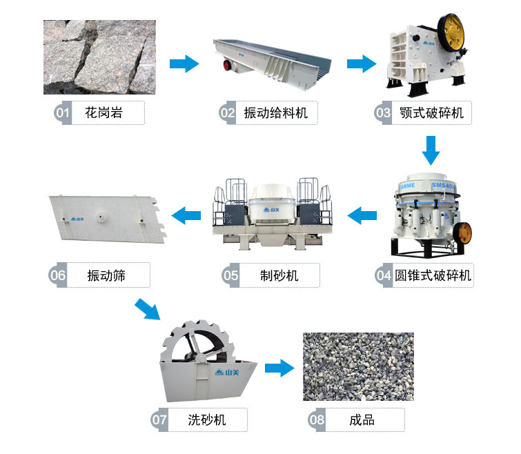 花崗巖的完整工藝流程有哪些？上海山美為你解答