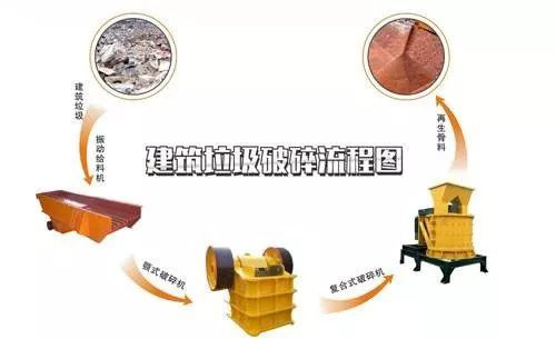 開辦一個建筑垃圾處理廠需要哪些手續(xù)？需要考慮哪些問題？